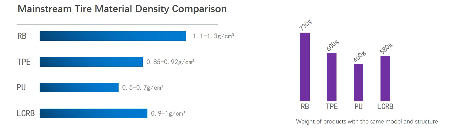 solid wheelchair tires solid wheelchair tires